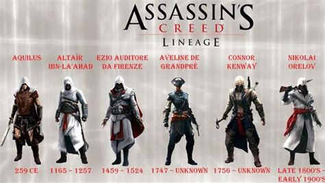 list of assassin's creed characters.